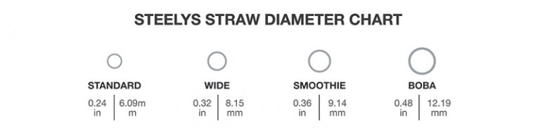 choosing-the-right-length-and-width-for-your-reusable-straws-steelys